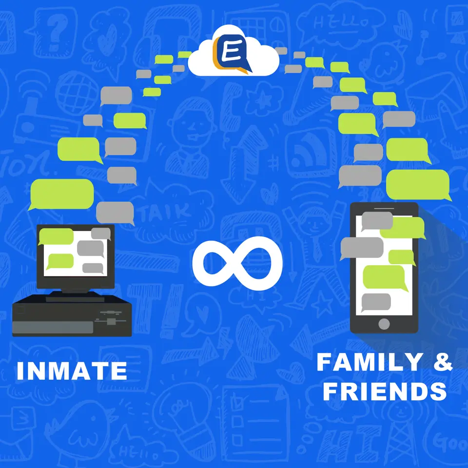 Inmate and family connected through EasyTextNow